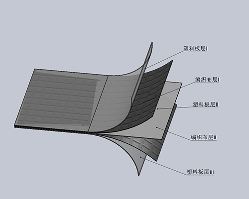 增強模板生產(chǎn)線